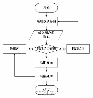 基于SpringBoot實現(xiàn)酒店管理系統(tǒng)中的餐飲管理模塊