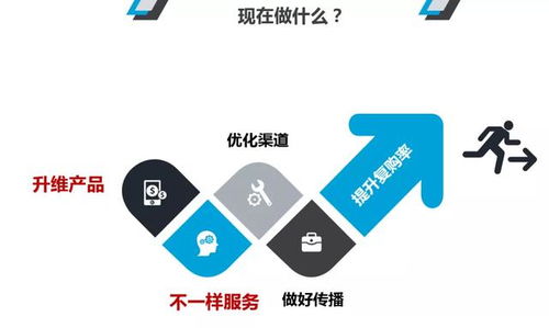 酒店創(chuàng)新管理 部門優(yōu)化升級與營銷突圍，全面提升餐飲復購率